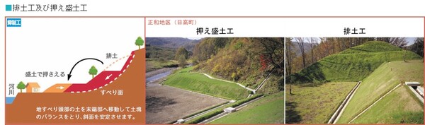 押え盛土工