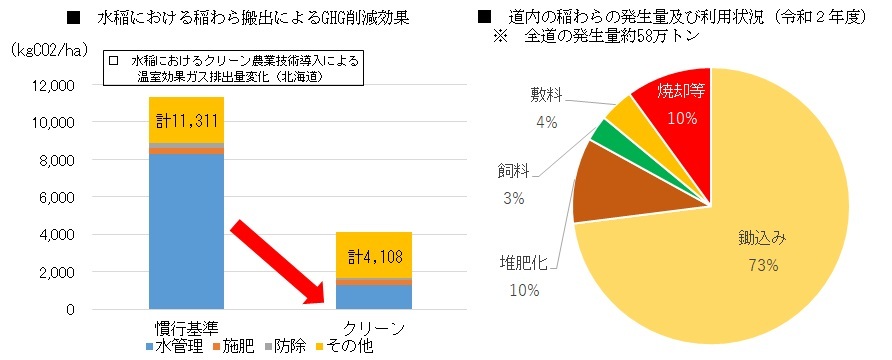 グラフ