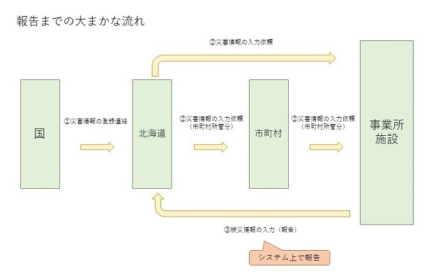 大まかな流れ(トリミング)小.jpg