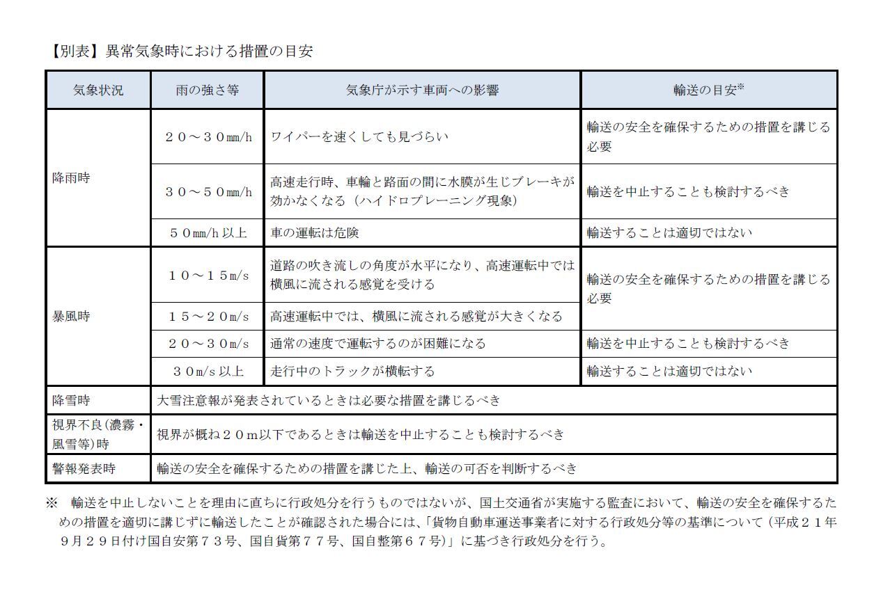 【別表】異常気象時における措置の目安