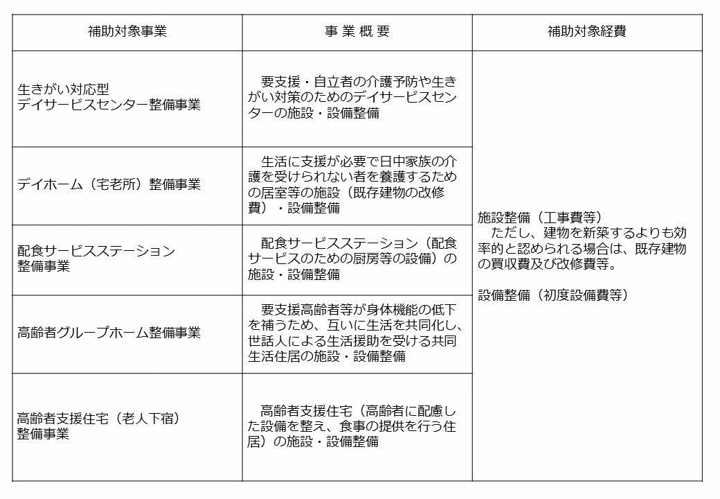 補助対象事業2